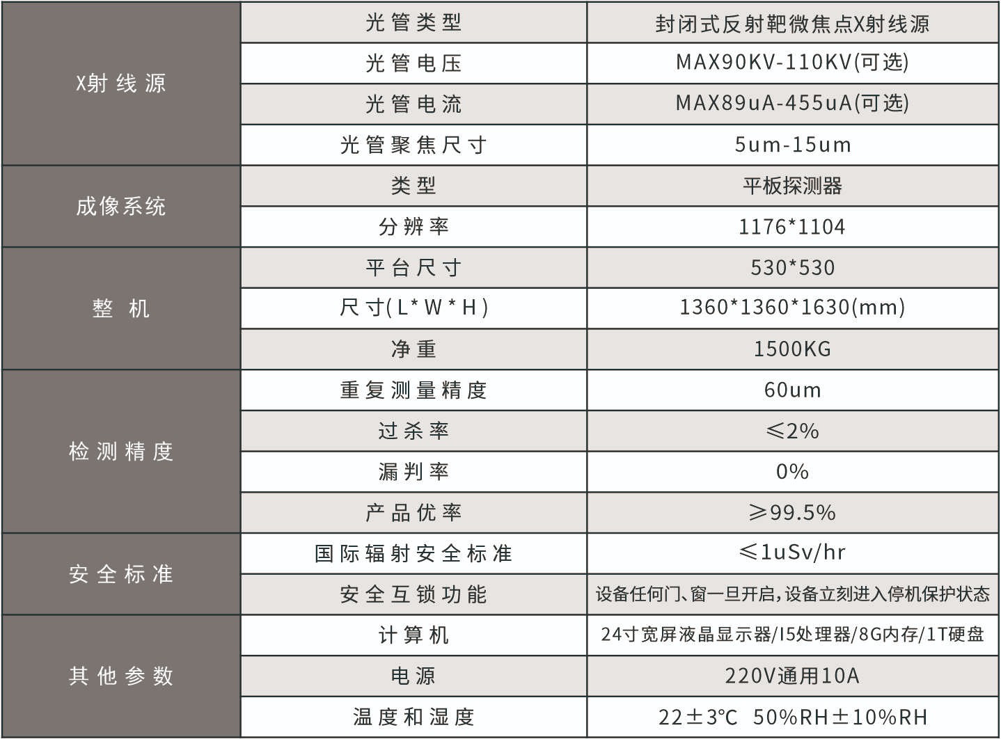 D250系列-半自動Xray檢測機參數(shù).jpg