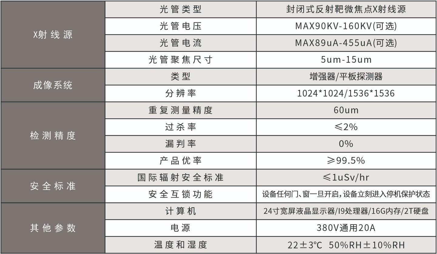 M300系列-全自動XRAY檢測機參數.jpg