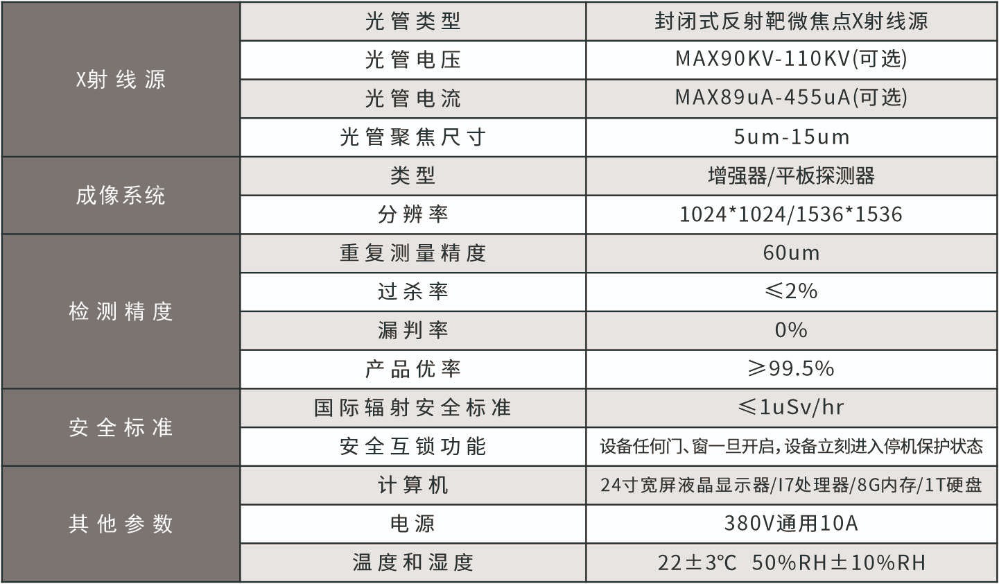 Y150系列-全自動XRAY檢查機(jī)參數(shù).jpg