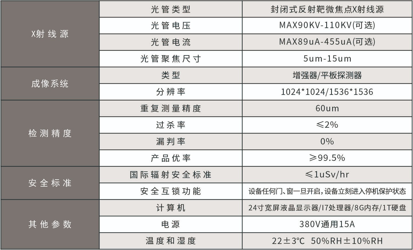 Y230系列全自動XRAY檢查機參數.jpg