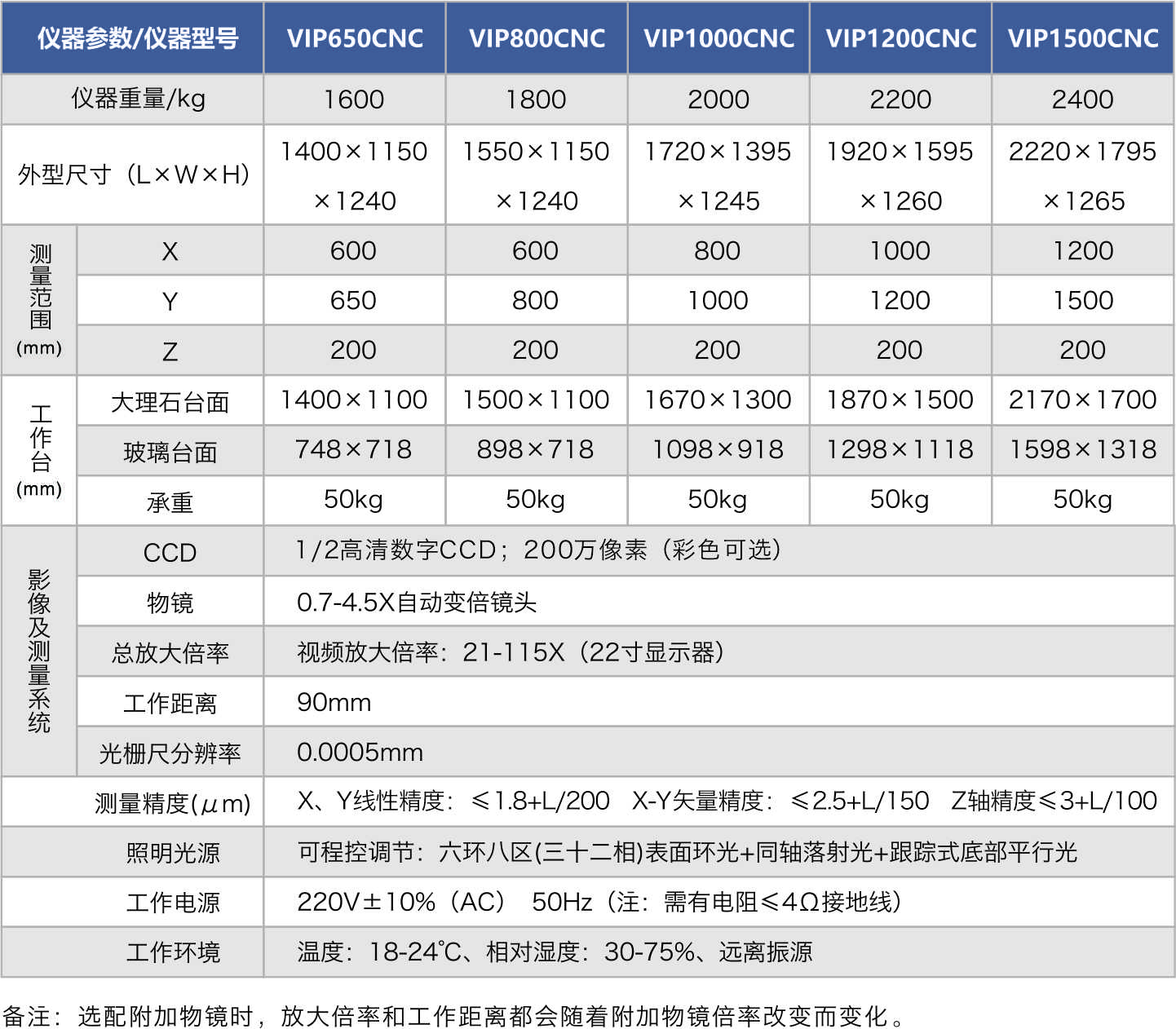 VIP龍門系列參數.jpg